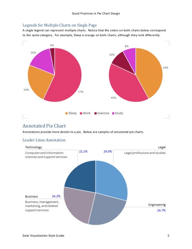 Good Practices in Pie Chart Design Chart Design Best Practices