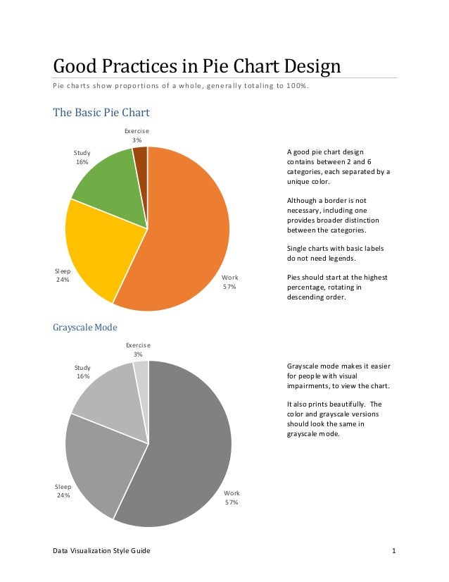 Good Practices in Pie Chart Design