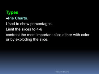 Types
Pie Charts.
Used to show percentages.
Limit the slices to 4-6
contrast the most important slice either with color
or by exploding the slice.
Aboubakr Elnashar
 