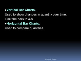 Vertical Bar Charts.
Used to show changes in quantity over time.
Limit the bars to 4-8
Horizontal Bar Charts.
Used to compare quantities.
Aboubakr Elnashar
 