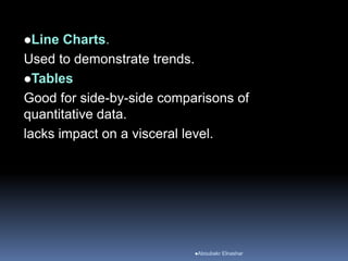 Line Charts.
Used to demonstrate trends.
Tables
Good for side-by-side comparisons of
quantitative data.
lacks impact on a visceral level.
Aboubakr Elnashar
 
