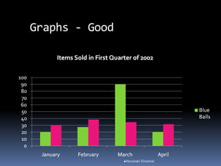 Graphs - Good
Aboubakr Elnashar
 