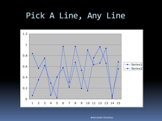 Pick A Line, Any Line
0
0.2
0.4
0.6
0.8
1
1.2
1 2 3 4 5 6 7 8 9 10 11 12 13 14 15
Series1
Series2
Aboubakr Elnashar
 