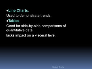 Line Charts.
Used to demonstrate trends.
Tables
Good for side-by-side comparisons of
quantitative data.
lacks impact on a visceral level.
Aboubakr Elnashar
 