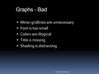 Graphs - Bad
 Minor gridlines are unnecessary
 Font is too small
 Colors are illogical
 Title is missing
 Shading is distracting
Aboubakr Elnashar
 