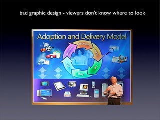 bad graphic design - viewers don’t know where to look
 