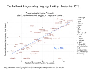 Good programming | PPT