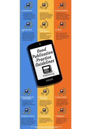 Good Publication Practice Guidelines