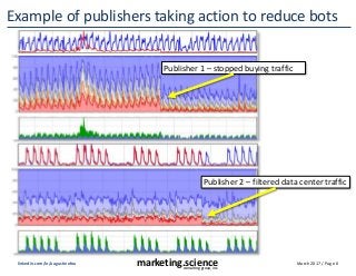 March 2017 / Page 0marketing.scienceconsulting group, inc.
linkedin.com/in/augustinefou
Example of publishers taking action to reduce bots
Publisher 1 – stopped buying traffic
Publisher 2 – filtered data center traffic
 