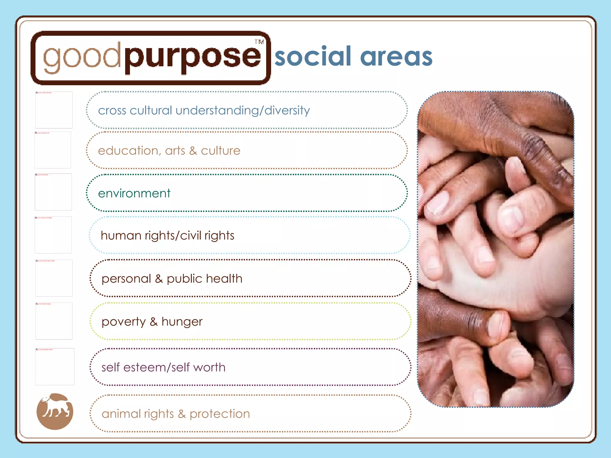 social areas  cross cultural understanding/diversity education, arts & culture environment human rights/civil rights personal & public health poverty & hunger self esteem/self worth animal rights & protection  