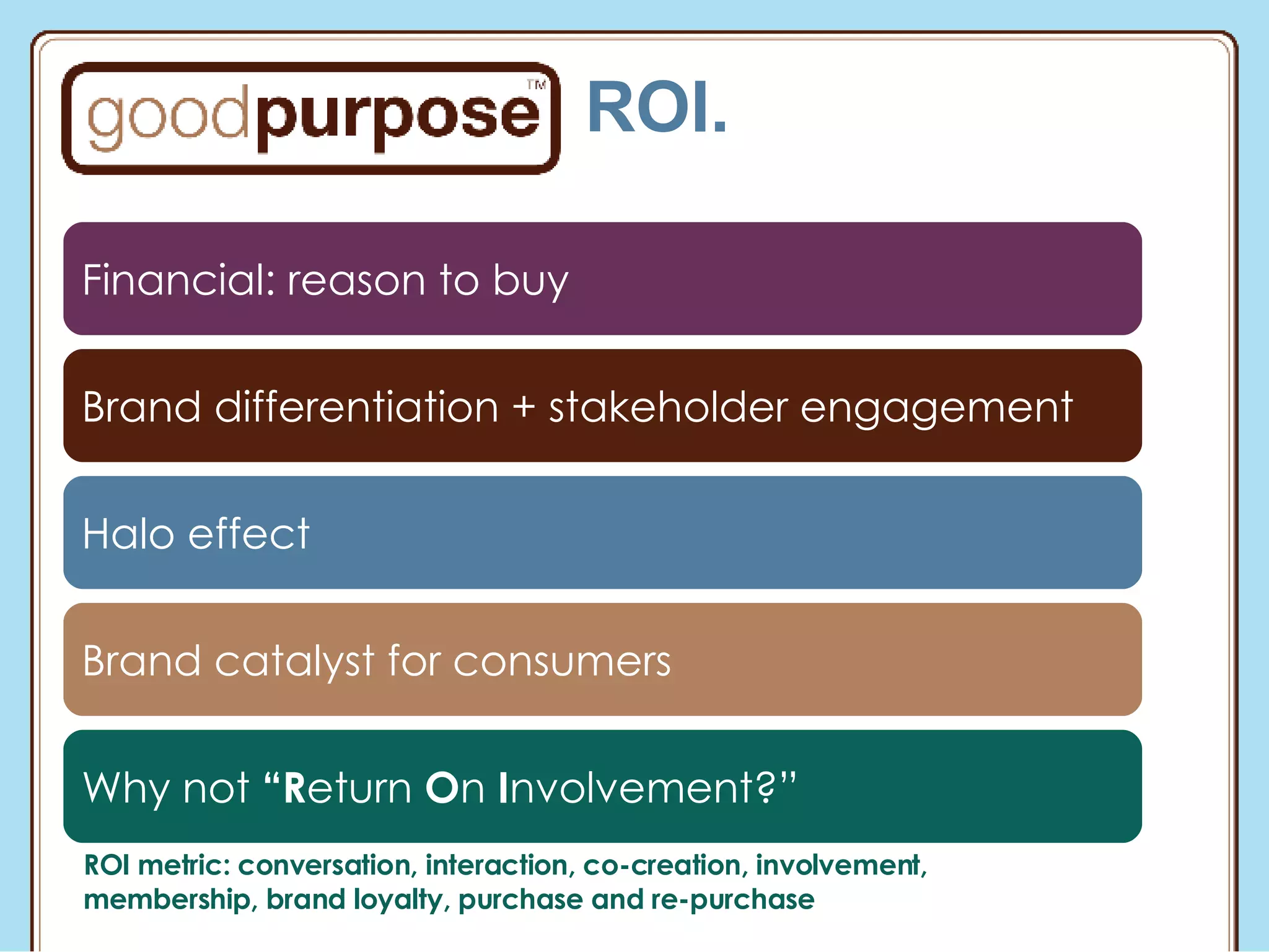 ROI. Financial: reason to buy Brand differentiation + stakeholder engagement Halo effect Brand catalyst for consumers Why not  “R eturn  O n  I nvolvement?” ROI metric: conversation, interaction, co-creation, involvement, membership, brand loyalty, purchase and re-purchase 