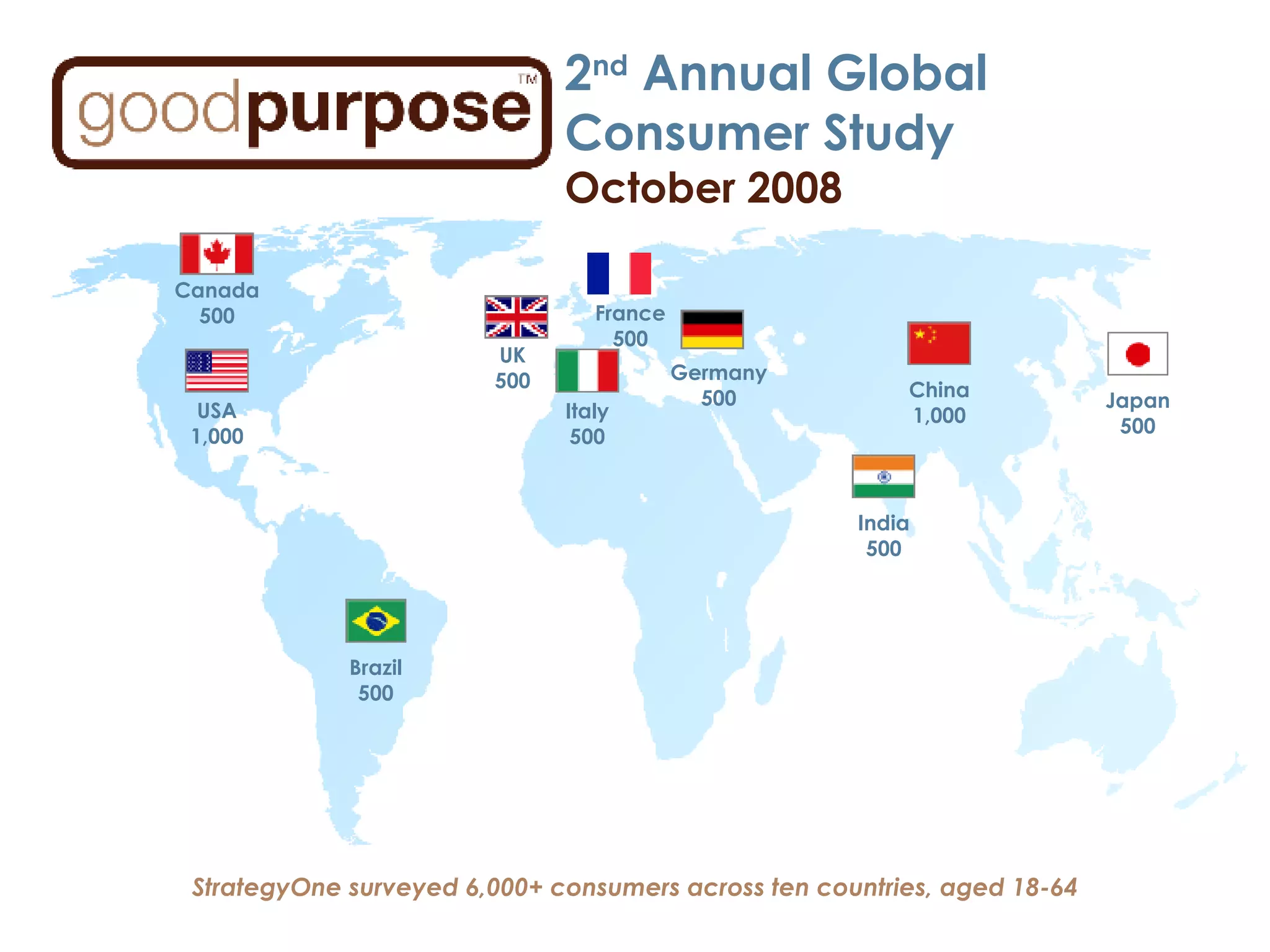 2 nd  Annual Global Consumer Study  October 2008 StrategyOne surveyed 6,000+ consumers across ten countries, aged 18-64 Canada 500 USA 1,000 UK 500 Brazil 500 Italy 500 Germany 500 India 500 China 1,000 Japan 500 France 500 