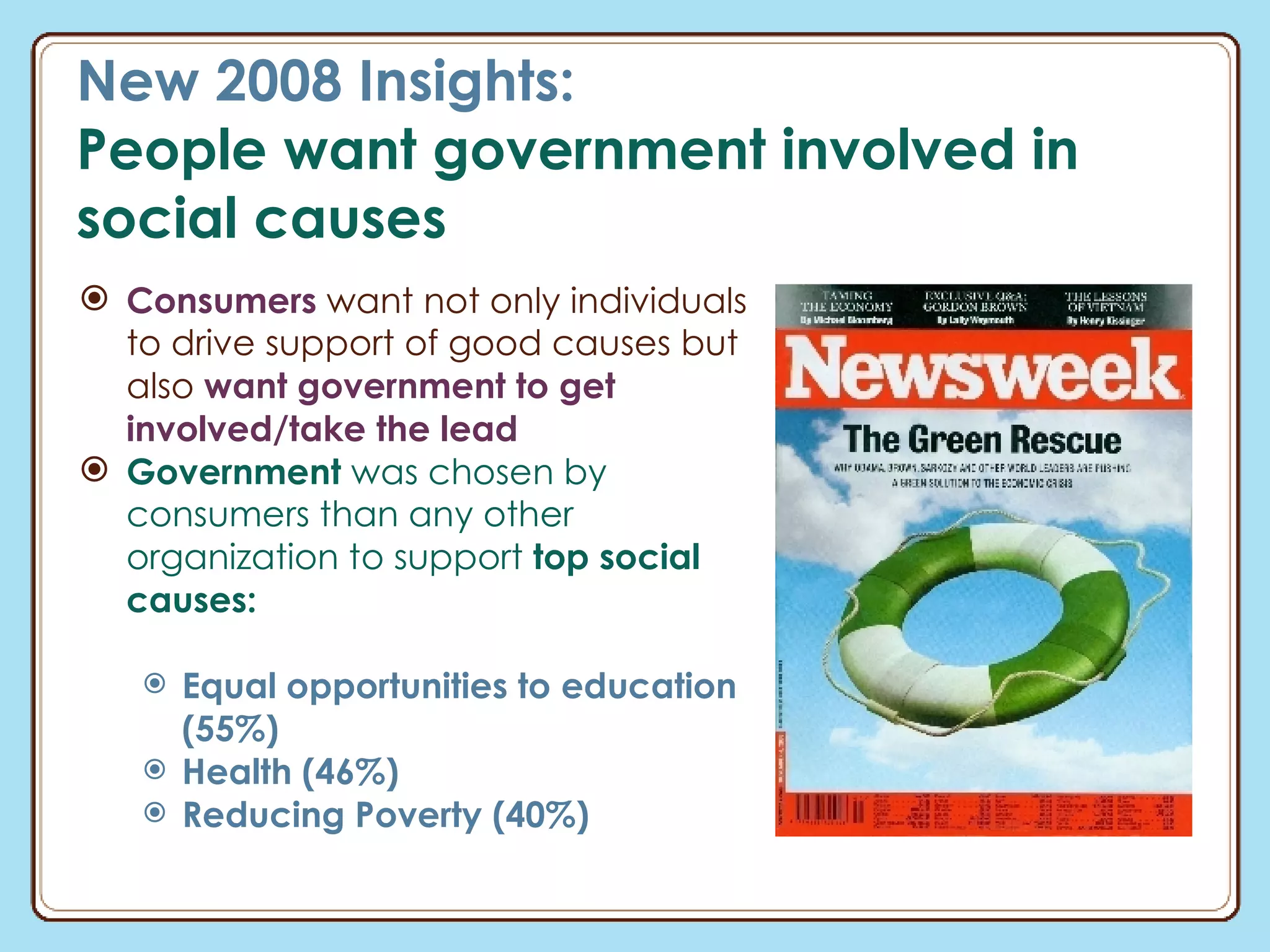 Consumers  want not only individuals to drive support of good causes but also  want government to get involved/take the lead Government  was chosen by consumers than any other organization to support  top social causes: Equal opportunities to education (55%) Health (46%) Reducing Poverty (40%) New 2008 Insights: People want government involved in social causes 