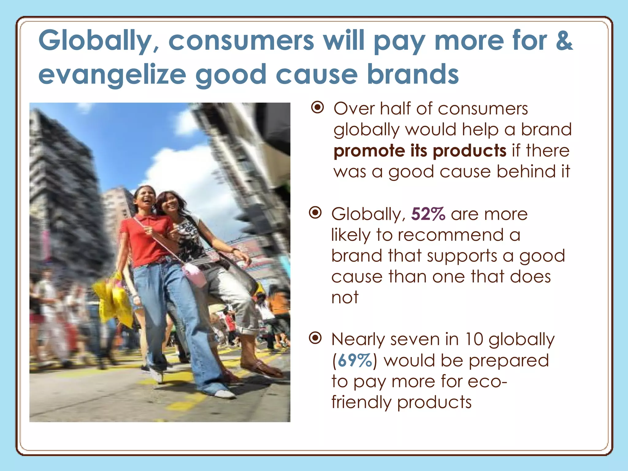 Globally, consumers will pay more for & evangelize good cause brands  Globally,  52%  are more likely to recommend a brand that supports a good cause than one that does not Nearly seven in 10 globally ( 69% ) would be prepared to pay more for eco-friendly products Over half of consumers globally would help a brand  promote its products  if there was a good cause behind it 