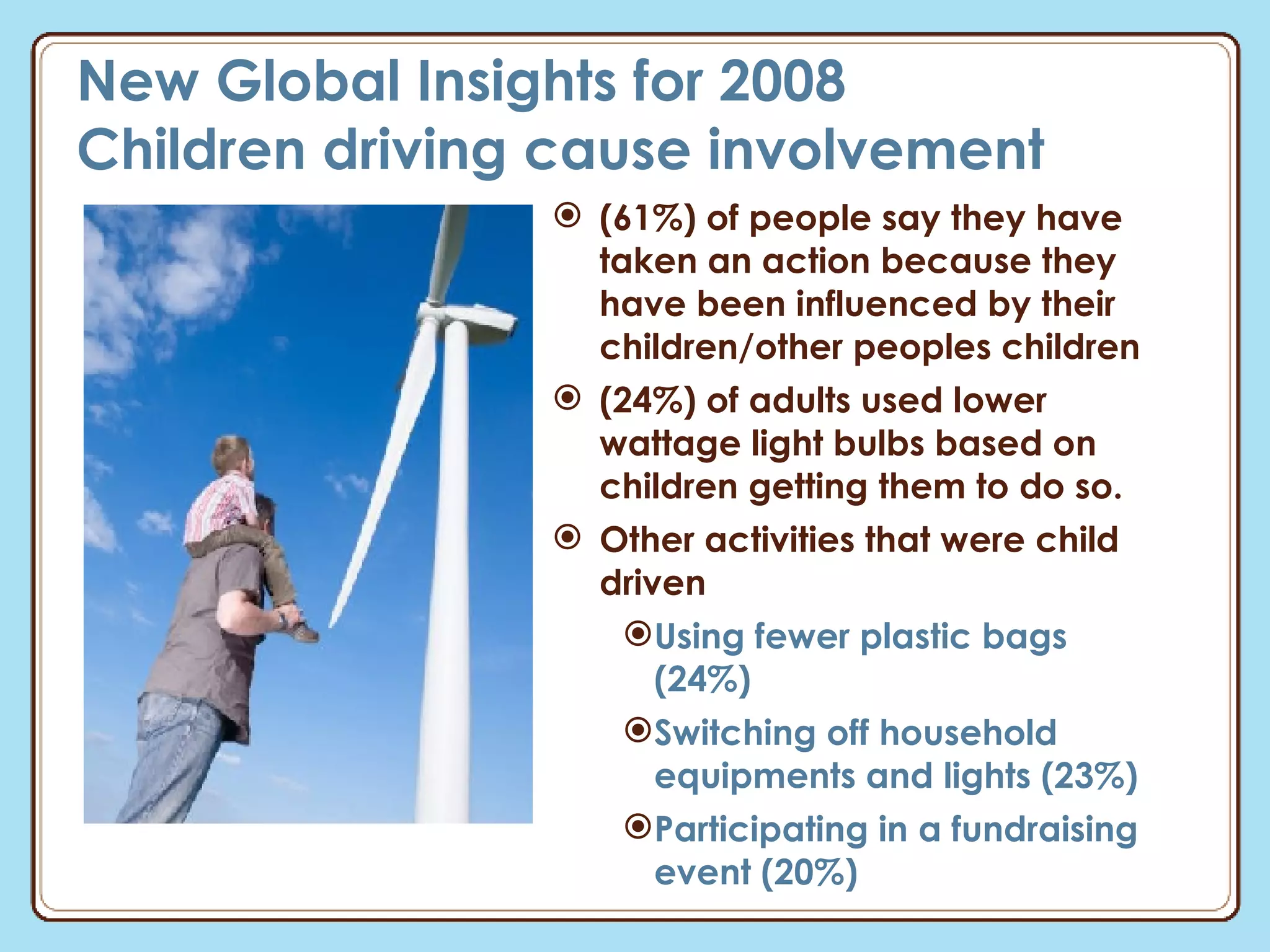 New Global Insights for 2008  Children driving cause involvement  (61%)  of people say they have taken an action because they have been influenced by their children/other peoples children (24%) of adults used lower wattage light bulbs based on children getting them to do so.  Other activities that were child driven Using fewer plastic bags (24%) Switching off household equipments and lights (23%) Participating in a fundraising event (20%) 