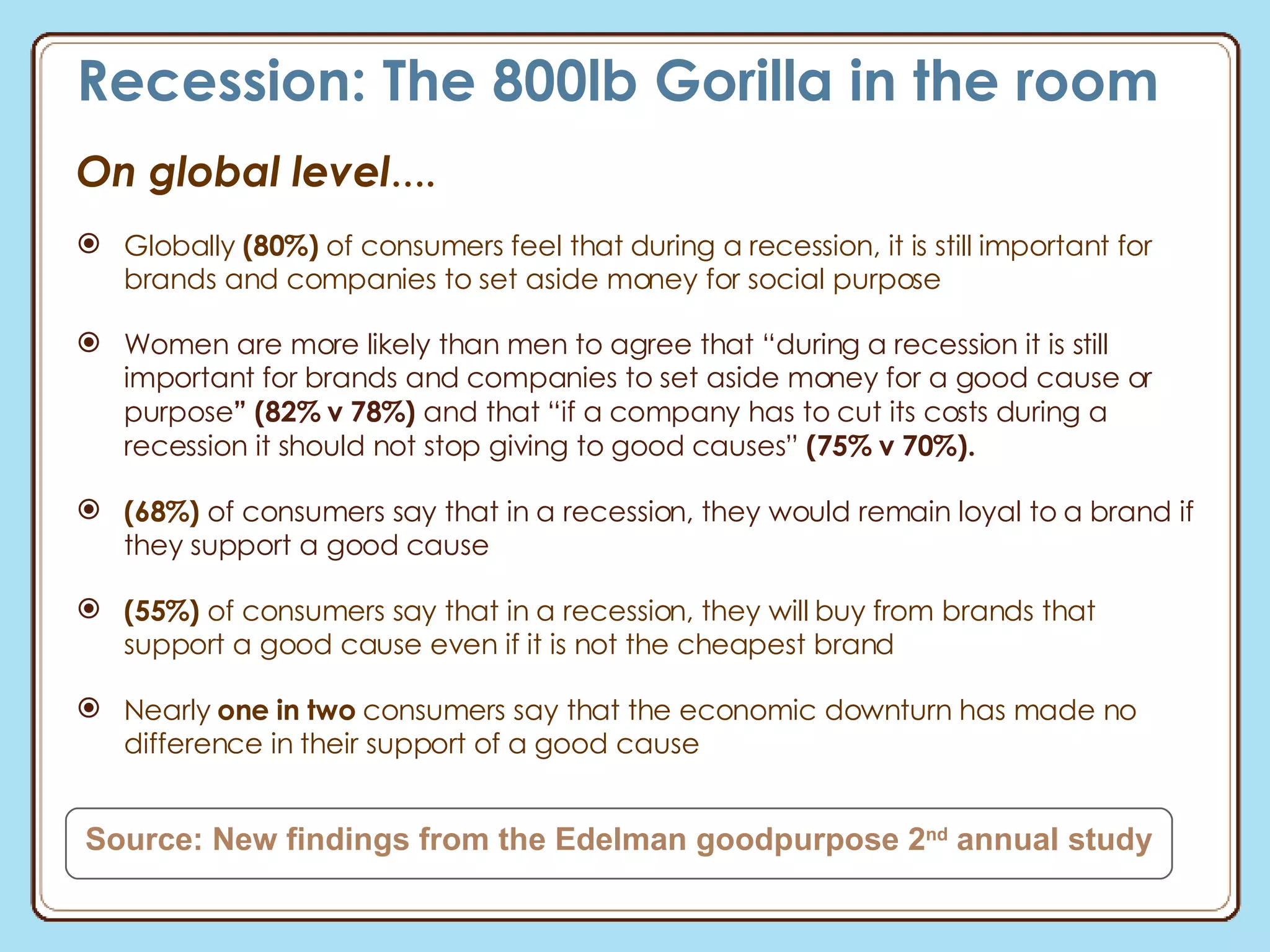 Recession: The 800lb Gorilla in the room On global level …. Globally  (80%)  of consumers feel that during a recession, it is still important for brands and companies to set aside money for social purpose Women are more likely than men to agree that “during a recession it is still important for brands and companies to set aside money for a good cause or purpose ” (82% v 78%)  and that “if a company has to cut its costs during a recession it should not stop giving to good causes”  (75% v 70%). (68%)  of consumers say that in a recession, they would remain loyal to a brand if they support a good cause (55%)  of consumers say that in a recession, they will buy from brands that support a good cause even if it is not the cheapest brand Nearly  one in two  consumers say that the economic downturn has made no difference in their support of a good cause  Source: New findings from the Edelman goodpurpose 2 nd  annual study 