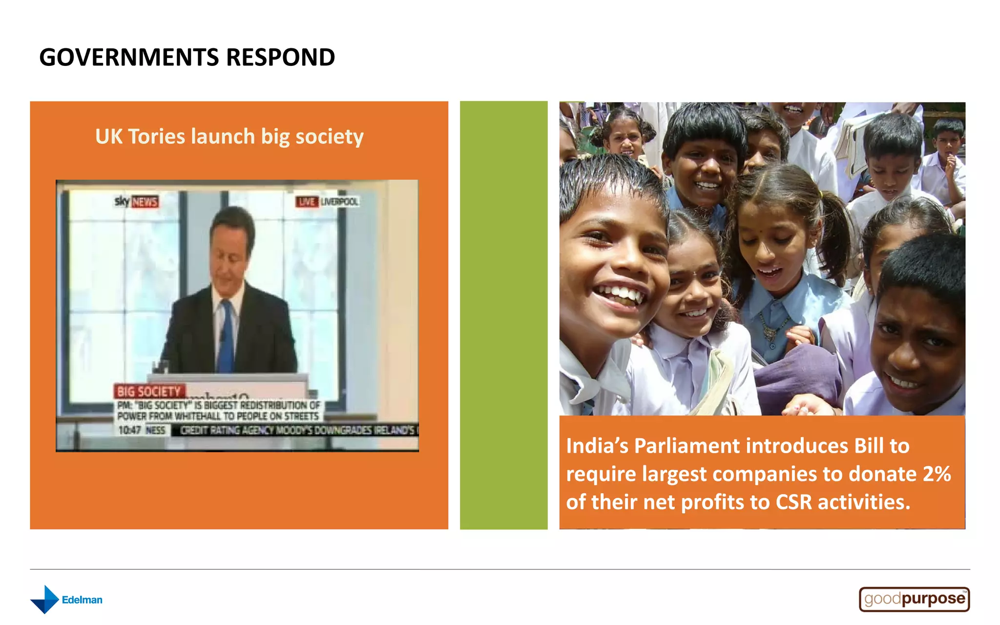 GOVERNMENTS RESPOND

   UK Tories launch big society




                                  India’s Parliament introduces Bill to
                                  require largest companies to donate 2%
                                  of their net profits to CSR activities.
 