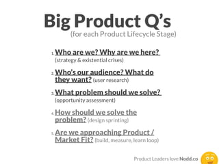 Good Questions, Good Products: 31+ Questions for Product Makers and Managers