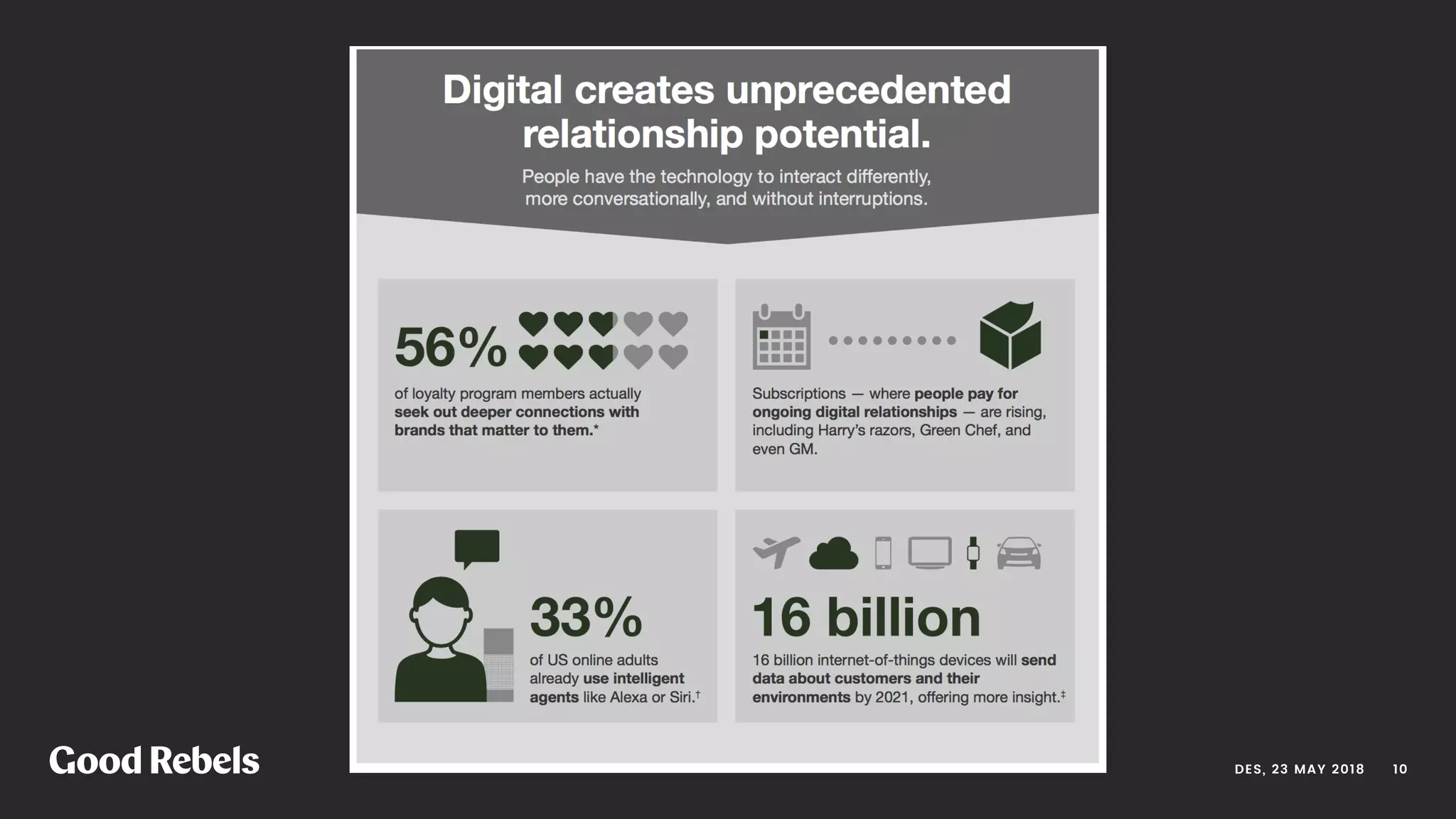 󰀁10DES, 23 MAY 2018
 