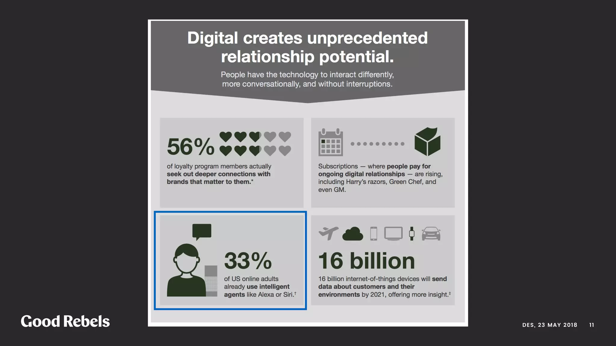 󰀁11DES, 23 MAY 2018
 