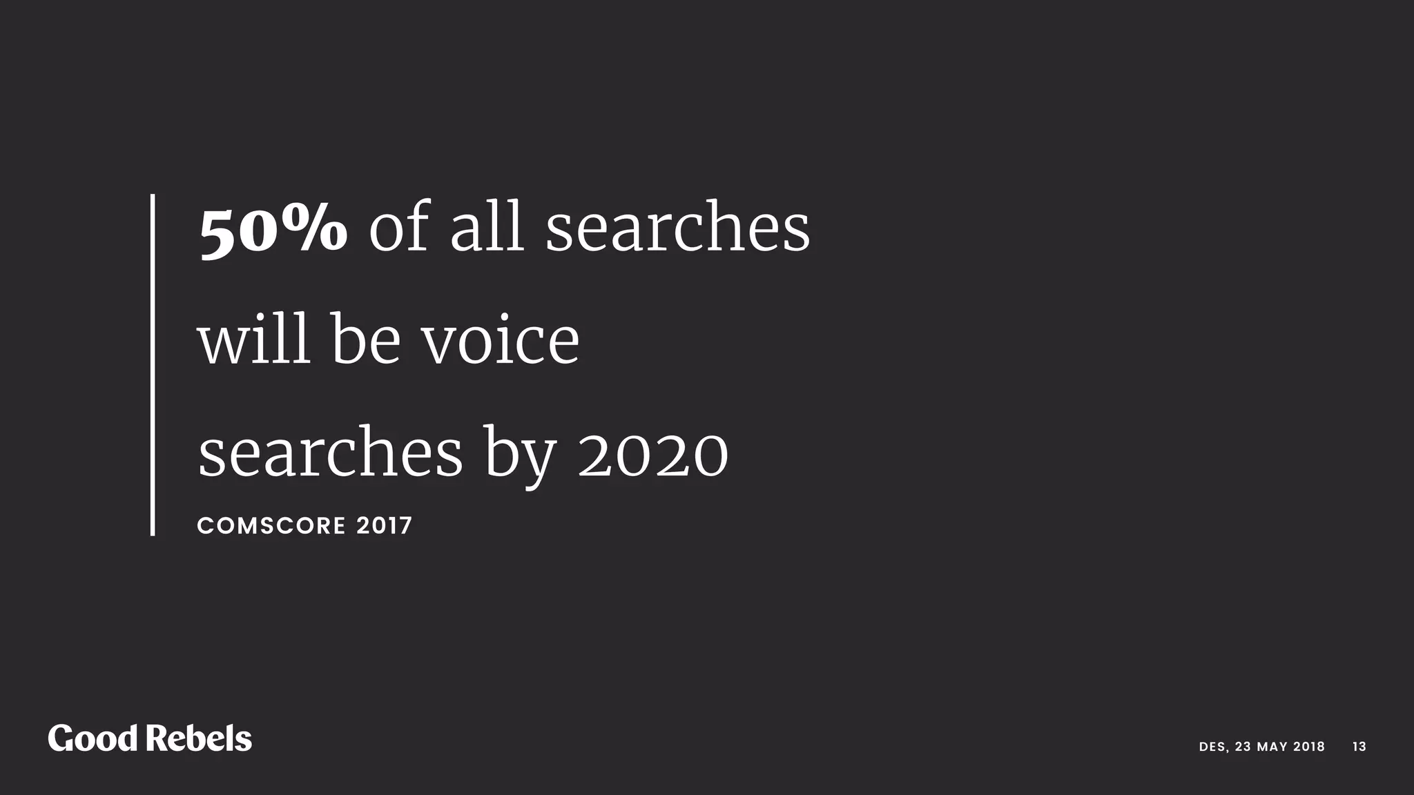 DES, 23 MAY 2018
COMSCORE 2017
50% of all searches
will be voice
searches by 2020
󰀁13
 