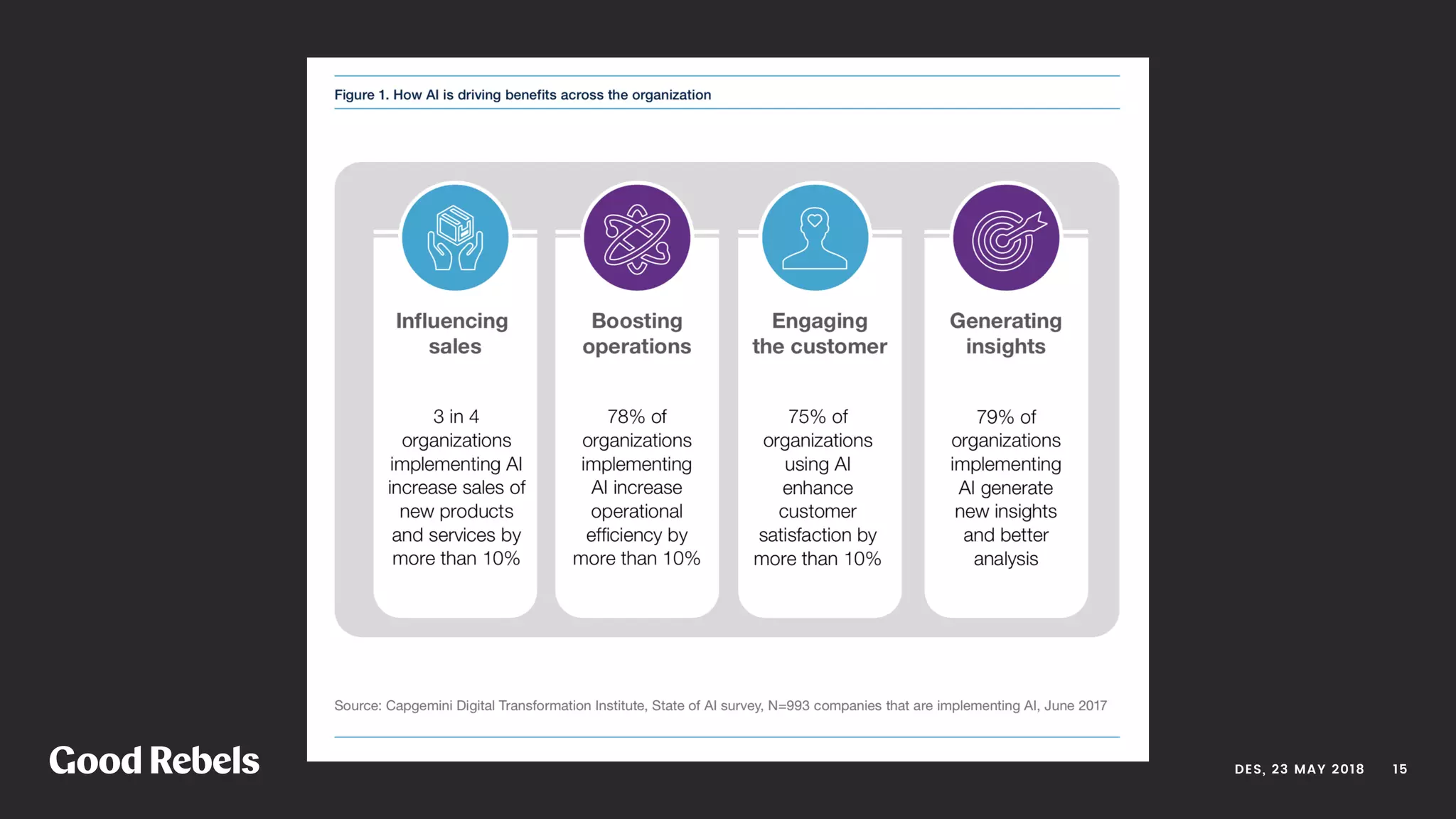 󰀁15DES, 23 MAY 2018
 