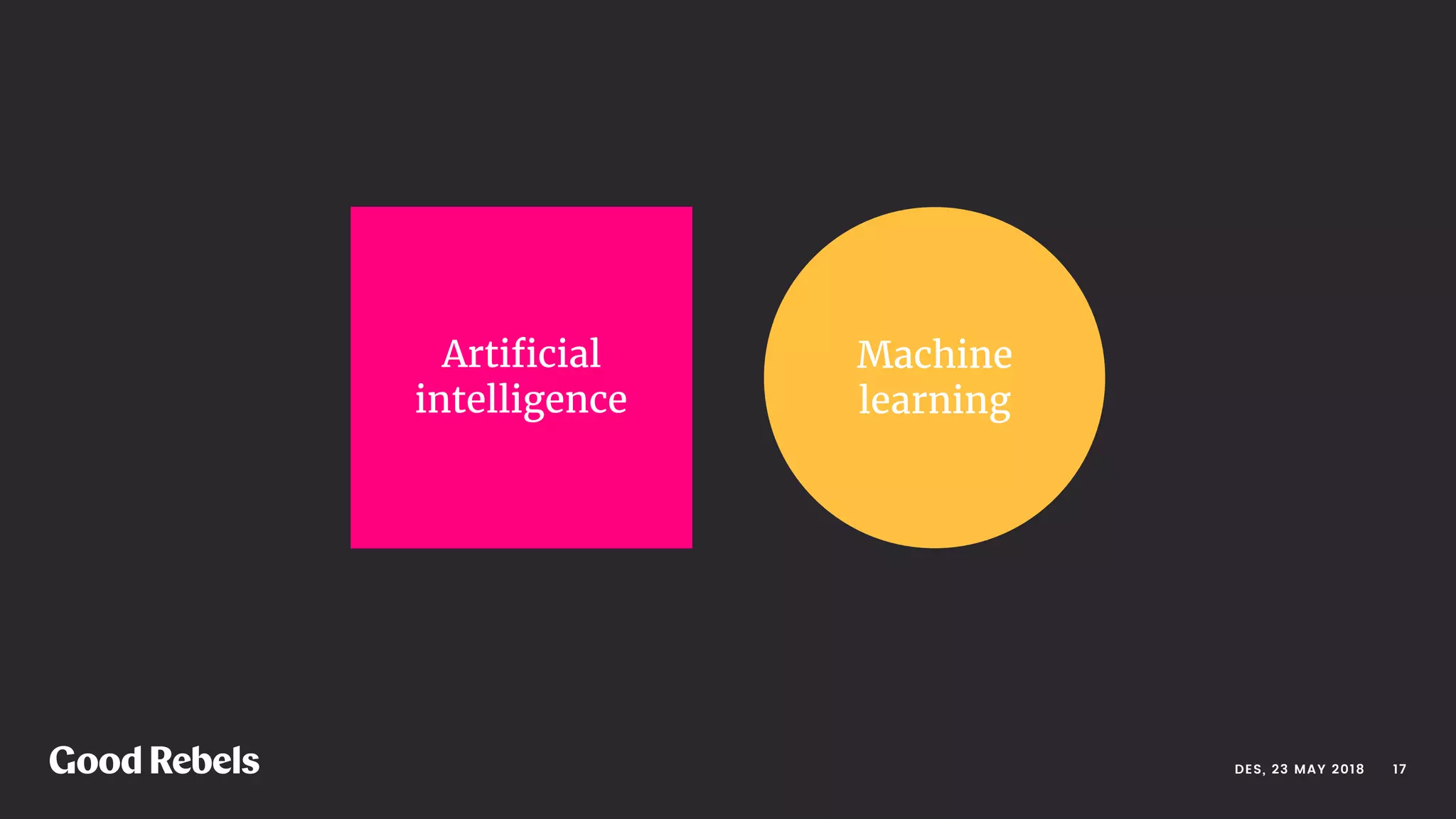 Artiﬁcial
intelligence
Machine
learning
󰀁17DES, 23 MAY 2018
 