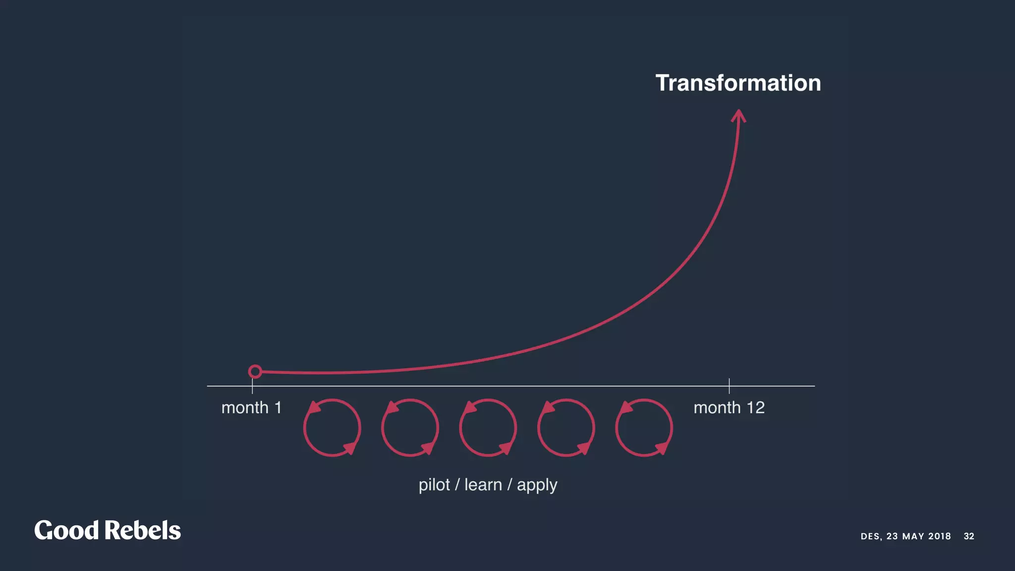 󰀁32DES, 23 MAY 2018
 