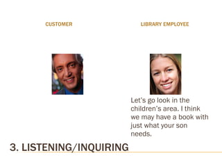 3. LISTENING/INQUIRING CUSTOMER LIBRARY EMPLOYEE Let’s go look in the children’s area. I think we may have a book with just what your son needs.  