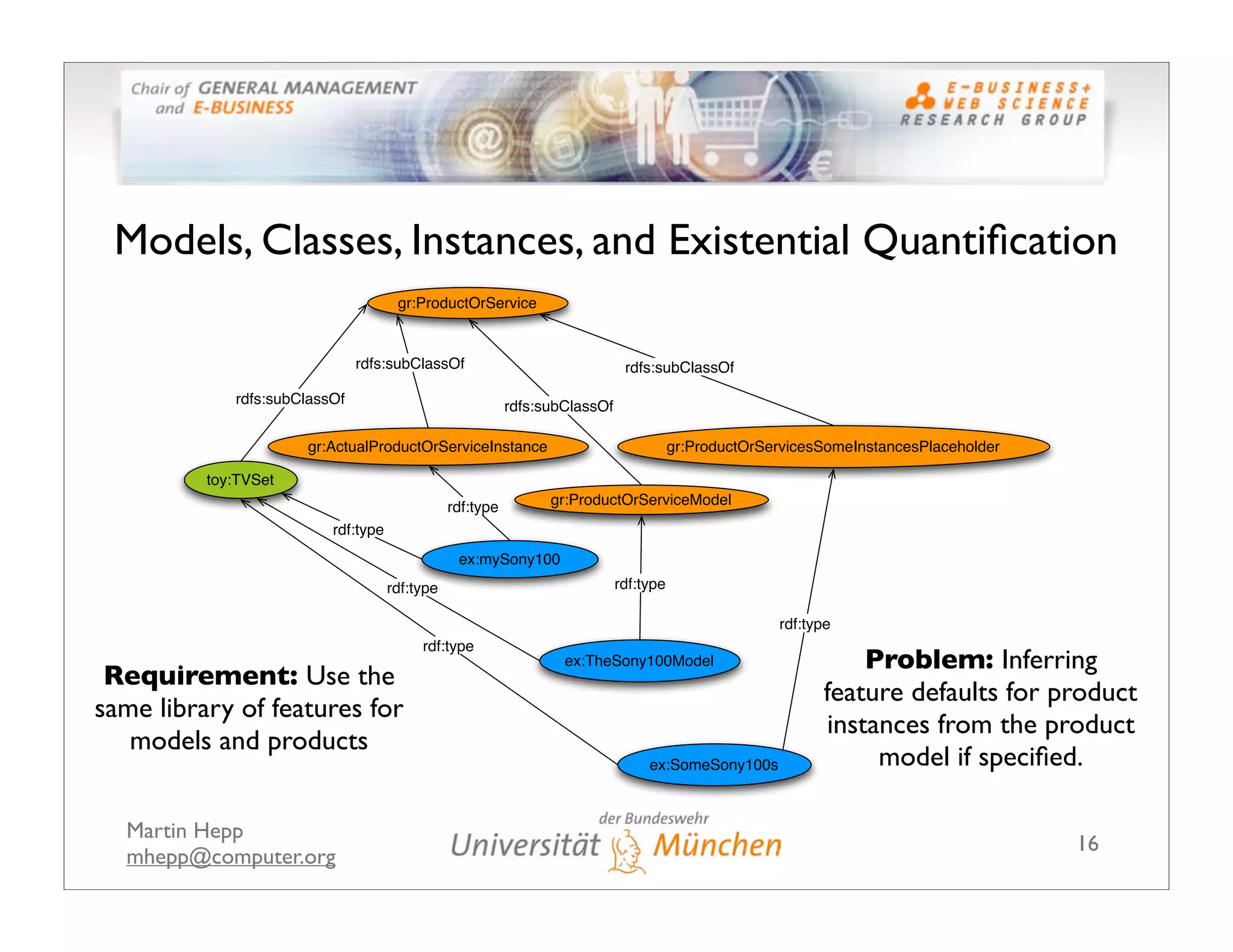 The GoodRelations Ontology: Making Semantic Web-based E-Commerce a Reality