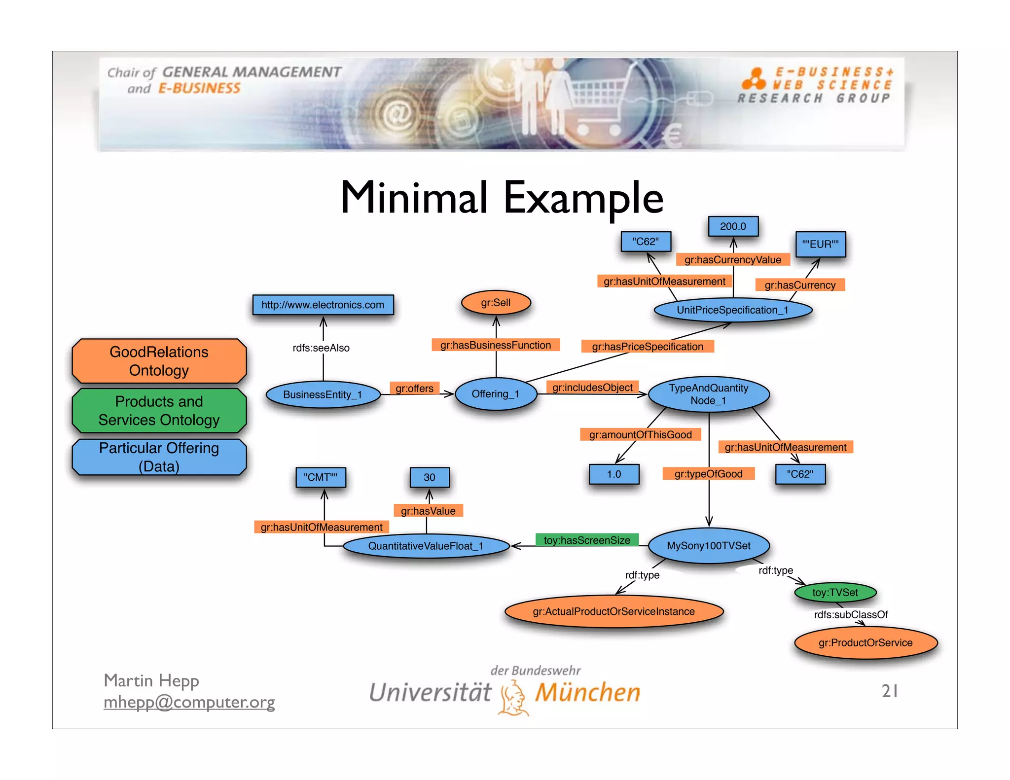 The GoodRelations Ontology: Making Semantic Web-based E-Commerce a Reality