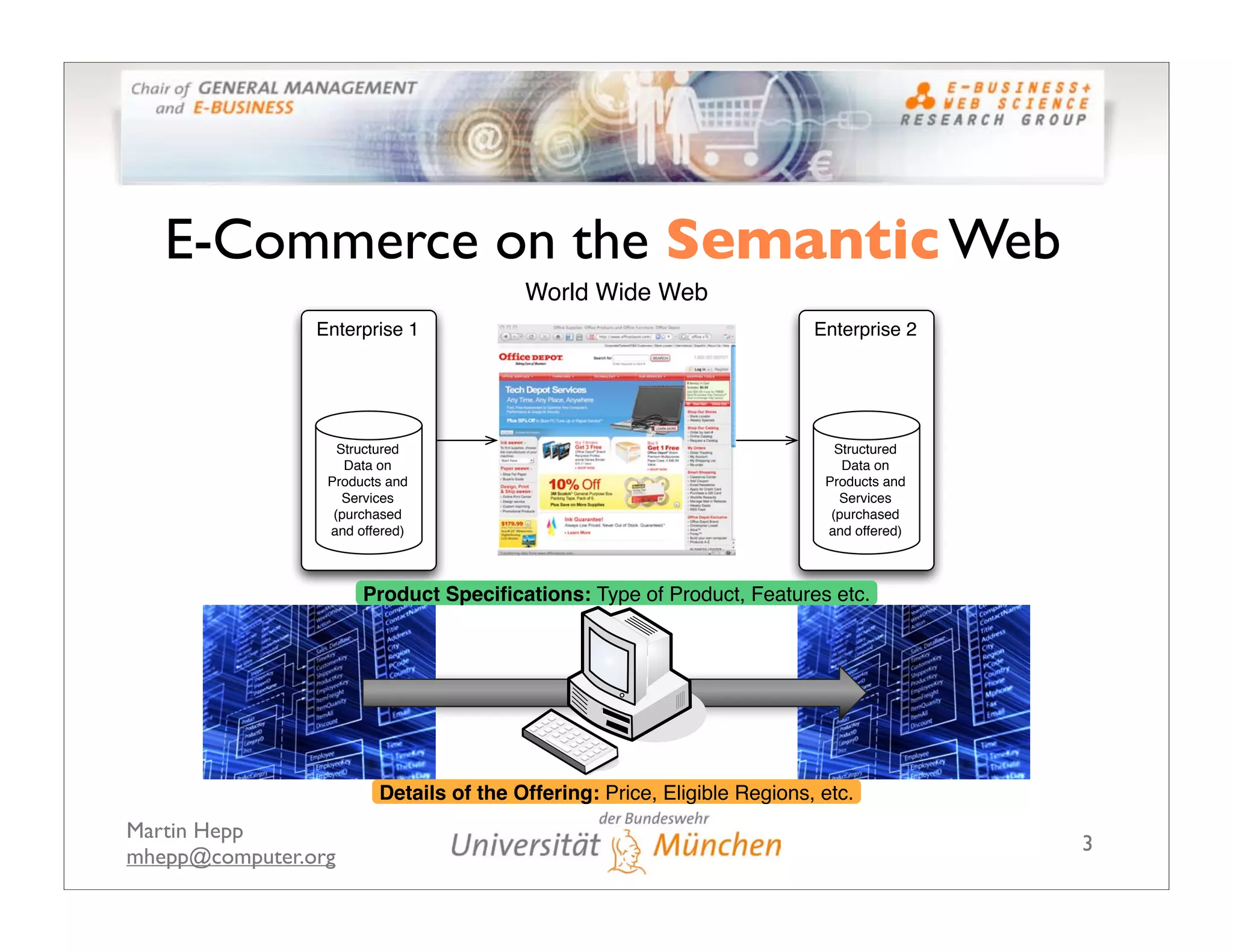 The GoodRelations Ontology: Making Semantic Web-based E-Commerce a Reality