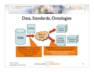Data, Standards, Ontologies




Martin Hepp
                                           10
mhepp@computer.org
 