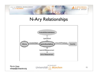 N-Ary Relationships

                                        ProductOrServiceInstance



                                 ...