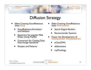 Diffusion Strategy
  •   Make Creating GoodRelations
      Data Easy
                                        •   Make Crea...