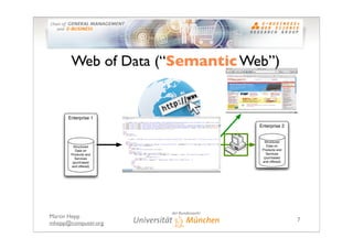 Web of Data (“Semantic Web”)


      Enterprise 1
                                Enterprise 2


                         ...