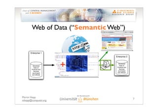 Web of Data (“Semantic Web”)


      Enterprise 1
                                Enterprise 2



         Structured
    ...