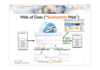 Web of Data (“Semantic Web”)


      Enterprise 1
                                                                Enterpri...
