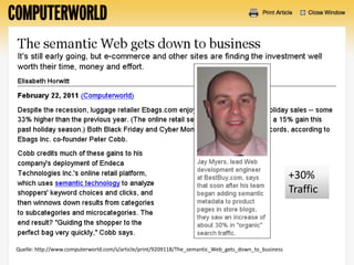 +30%
                                                                                                      Traffic



Quelle: http://www.computerworld.com/s/article/print/9209118/The_semantic_Web_gets_down_to_business
 