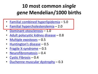 10 most common single
gene Mendelian/1000 births
• Familial combined hyperlipidemia – 5.0
• Familial hypercholesterolemia – 2.0
• Dominant otosclerosis – 1.0
• Adult polycystic kidney disease – 0.8
• Multiple exostoses – 0.5
• Huntington’s disease – 0.5
• Fragile X-syndrome – 0.5
• Neurofibromatosis – 0.4
• Cystic Fibrosis – 0.4
• Duchenne muscular dystrophy – 0.3
 