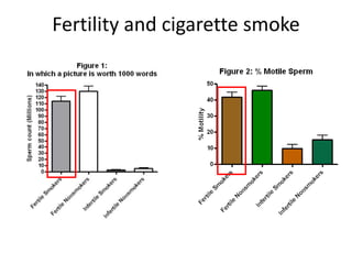 Fertility and cigarette smoke
 