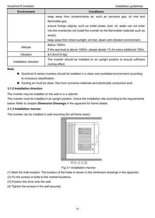 Goodrive10 inverters Installation guidelines
11
Environment Conditions
keep away from contaminative air, such as corrosive gas, oil mist and
flammable gas;
ensure foreign objects, such as metal power, dust, oil, water can not enter
into the inverter(do not install the inverter on the flammable materials such as
wood);
keep away from direct sunlight, oil mist, steam and vibration environment.
Altitude
Below 1000m
If the sea level is above 1000m, please derate 1% for every additional 100m.
Vibration ≤ 5.8m/s2
(0.6g)
Installation direction
The inverter should be installed on an upright position to ensure sufficient
cooling effect.
Note:
 Goodrive10 series inverters should be installed in a clean and ventilated environment according
to enclosure classification.
 Cooling air must be clean, free from corrosive materials and electrically conductive dust.
3.1.2 Installation direction
The inverter may be installed on the wall or in a cabinet.
The inverter must be installed in an upright position. Check the installation site according to the requirements
below. Refer to chapter Dimension Drawings in the appendix for frame details.
3.1.3 Installation manner
The inverter can be installed in wall mounting (for all frame sizes):
Fig 3-1 Installation manner
(1) Mark the hole location. The location of the holes is shown in the dimension drawings in the appendix.
(2) Fix the screws or bolts to the marked locations..
(3) Position the drive onto the wall.
(4) Tighten the screws in the wall securely.
 