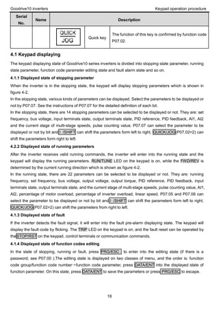 Goodrive10 inverters Keypad operation procedure
18
Serial
No.
Name Description
Quick key
The function of this key is confirmed by function code
P07.02.
4.1 Keypad displaying
The keypad displaying state of Goodrive10 series inverters is divided into stopping state parameter, running
state parameter, function code parameter editing state and fault alarm state and so on.
4.1.1 Displayed state of stopping parameter
When the inverter is in the stopping state, the keypad will display stopping parameters which is shown in
figure 4-2.
In the stopping state, various kinds of parameters can be displayed. Select the parameters to be displayed or
not by P07.07. See the instructions of P07.07 for the detailed definition of each bit.
In the stopping state, there are 14 stopping parameters can be selected to be displayed or not. They are: set
frequency, bus voltage, input terminals state, output terminals state, PID reference, PID feedback, AI1, AI2
and the current stage of multi-stage speeds, pulse counting value. P07.07 can select the parameter to be
displayed or not by bit and》/SHIFT can shift the parameters form left to right, QUICK/JOG(P07.02=2) can
shift the parameters form right to left.
4.2.2 Displayed state of running parameters
After the inverter receives valid running commands, the inverter will enter into the running state and the
keypad will display the running parameters. RUN/TUNE LED on the keypad is on, while the FWD/REV is
determined by the current running direction which is shown as figure 4-2.
In the running state, there are 22 parameters can be selected to be displayed or not. They are: running
frequency, set frequency, bus voltage, output voltage, output torque, PID reference, PID feedback, input
terminals state, output terminals state, and the current stage of multi-stage speeds, pulse counting value, AI1,
AI2, percentage of motor overload, percentage of inverter overload, linear speed. P07.05 and P07.06 can
select the parameter to be displayed or not by bit and》/SHIFT can shift the parameters form left to right,
QUICK/JOG(P07.02=2) can shift the parameters from right to left.
4.1.3 Displayed state of fault
If the inverter detects the fault signal, it will enter into the fault pre-alarm displaying state. The keypad will
display the fault code by flicking. The TRIP LED on the keypad is on, and the fault reset can be operated by
theSTOP/RST on the keypad, control terminals or communication commands.
4.1.4 Displayed state of function codes editing
In the state of stopping, running or fault, press PRG/ESC to enter into the editing state (if there is a
password, see P07.00 ).The editing state is displayed on two classes of menu, and the order is: function
code group/function code number→function code parameter, press DATA/ENT into the displayed state of
function parameter. On this state, press DATA/ENT to save the parameters or press PRG/ESC to escape.
 