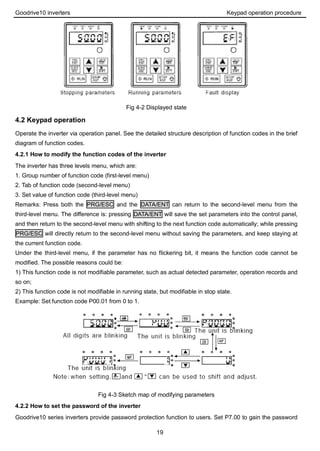Goodrive10 inverters Keypad operation procedure
19
Fig 4-2 Displayed state
4.2 Keypad operation
Operate the inverter via operation panel. See the detailed structure description of function codes in the brief
diagram of function codes.
4.2.1 How to modify the function codes of the inverter
The inverter has three levels menu, which are:
1. Group number of function code (first-level menu)
2. Tab of function code (second-level menu)
3. Set value of function code (third-level menu)
Remarks: Press both the PRG/ESC and the DATA/ENT can return to the second-level menu from the
third-level menu. The difference is: pressing DATA/ENT will save the set parameters into the control panel,
and then return to the second-level menu with shifting to the next function code automatically; while pressing
PRG/ESC will directly return to the second-level menu without saving the parameters, and keep staying at
the current function code.
Under the third-level menu, if the parameter has no flickering bit, it means the function code cannot be
modified. The possible reasons could be:
1) This function code is not modifiable parameter, such as actual detected parameter, operation records and
so on;
2) This function code is not modifiable in running state, but modifiable in stop state.
Example: Set function code P00.01 from 0 to 1.
Fig 4-3 Sketch map of modifying parameters
4.2.2 How to set the password of the inverter
Goodrive10 series inverters provide password protection function to users. Set P7.00 to gain the password
 