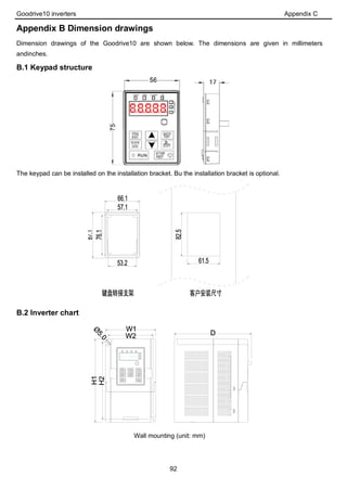 Goodrive10 inverters Appendix C
92
Appendix B Dimension drawings
Dimension drawings of the Goodrive10 are shown below. The dimensions are given in millimeters
andinches.
B.1 Keypad structure
The keypad can be installed on the installation bracket. Bu the installation bracket is optional.
B.2 Inverter chart
Wall mounting (unit: mm)
 