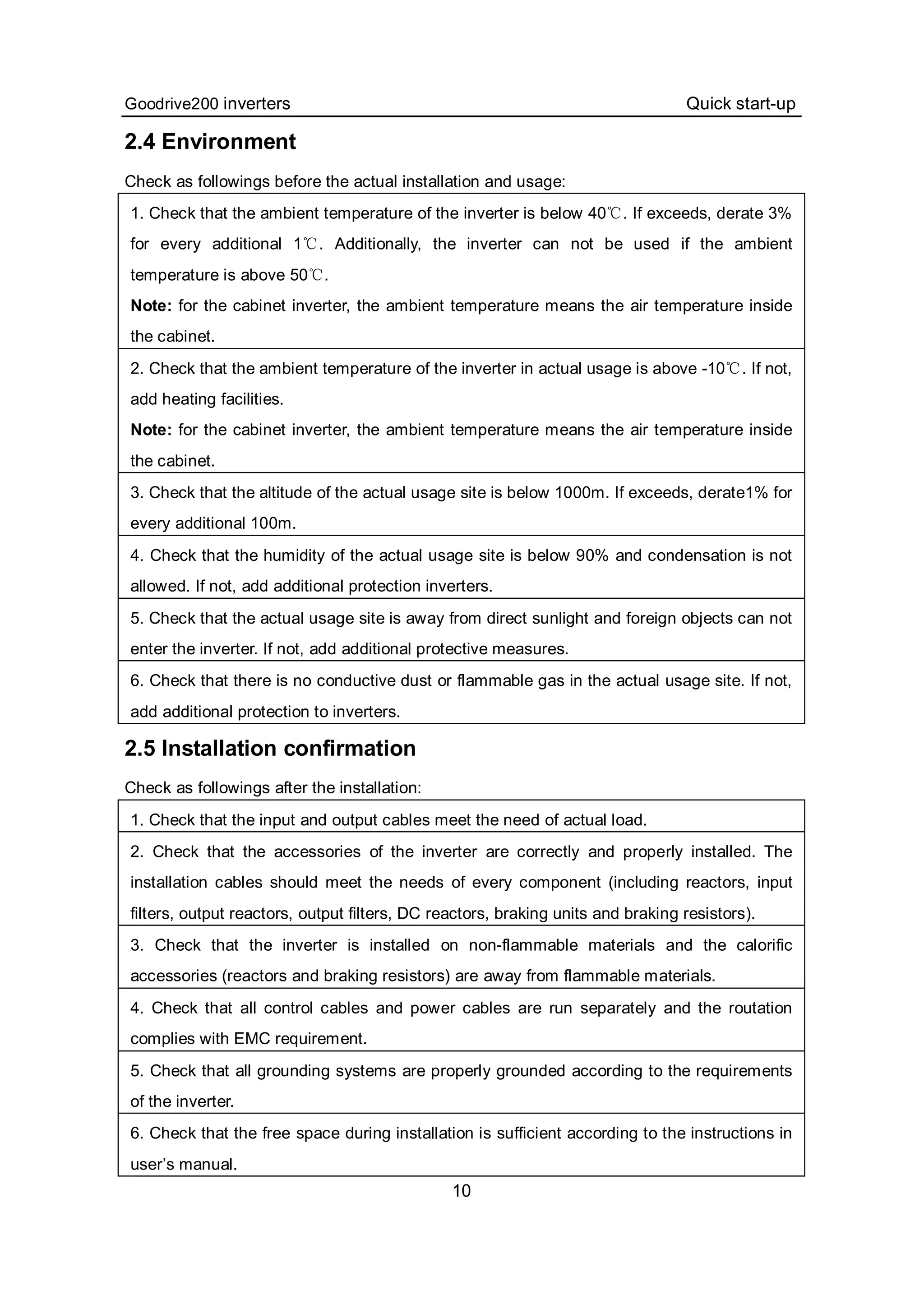 Goodrive200 inverters Quick start-up
10
2.4 Environment
Check as followings before the actual installation and usage:
1. Check that the ambient temperature of the inverter is below 40 . If exceeds, derate℃ 3%
for every additional 1 .℃ Additionally, the inverter can not be used if the ambient
temperature is above 50℃.
Note: for the cabinet inverter, the ambient temperature means the air temperature inside
the cabinet.
2. Check that the ambient temperature of the inverter in actual usage is above -10℃. If not,
add heating facilities.
Note: for the cabinet inverter, the ambient temperature means the air temperature inside
the cabinet.
3. Check that the altitude of the actual usage site is below 1000m. If exceeds, derate1% for
every additional 100m.
4. Check that the humidity of the actual usage site is below 90% and condensation is not
allowed. If not, add additional protection inverters.
5. Check that the actual usage site is away from direct sunlight and foreign objects can not
enter the inverter. If not, add additional protective measures.
6. Check that there is no conductive dust or flammable gas in the actual usage site. If not,
add additional protection to inverters.
2.5 Installation confirmation
Check as followings after the installation:
1. Check that the input and output cables meet the need of actual load.
2. Check that the accessories of the inverter are correctly and properly installed. The
installation cables should meet the needs of every component (including reactors, input
filters, output reactors, output filters, DC reactors, braking units and braking resistors).
3. Check that the inverter is installed on non-flammable materials and the calorific
accessories (reactors and braking resistors) are away from flammable materials.
4. Check that all control cables and power cables are run separately and the routation
complies with EMC requirement.
5. Check that all grounding systems are properly grounded according to the requirements
of the inverter.
6. Check that the free space during installation is sufficient according to the instructions in
user’s manual.
 
