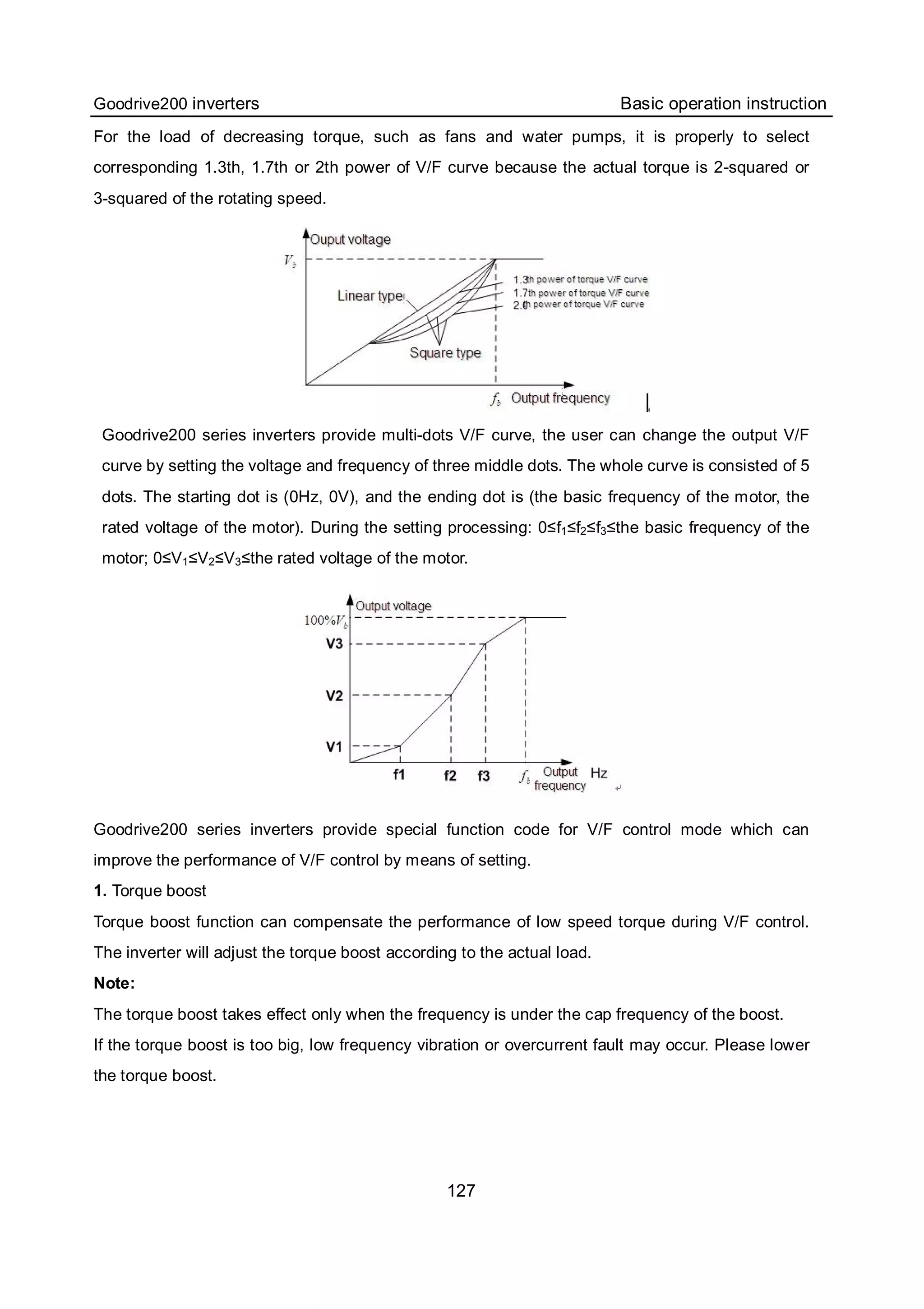 Goodrive200 inverters Basic operation instruction
127
For the load of decreasing torque, such as fans and water pumps, it is properly to select
corresponding 1.3th, 1.7th or 2th power of V/F curve because the actual torque is 2-squared or
3-squared of the rotating speed.
Goodrive200 series inverters provide multi-dots V/F curve, the user can change the output V/F
curve by setting the voltage and frequency of three middle dots. The whole curve is consisted of 5
dots. The starting dot is (0Hz, 0V), and the ending dot is (the basic frequency of the motor, the
rated voltage of the motor). During the setting processing: 0≤f1≤f2≤f3≤the basic frequency of the
motor; 0≤V1≤V2≤V3≤the rated voltage of the motor.
Goodrive200 series inverters provide special function code for V/F control mode which can
improve the performance of V/F control by means of setting.
1. Torque boost
Torque boost function can compensate the performance of low speed torque during V/F control.
The inverter will adjust the torque boost according to the actual load.
Note:
The torque boost takes effect only when the frequency is under the cap frequency of the boost.
If the torque boost is too big, low frequency vibration or overcurrent fault may occur. Please lower
the torque boost.
 