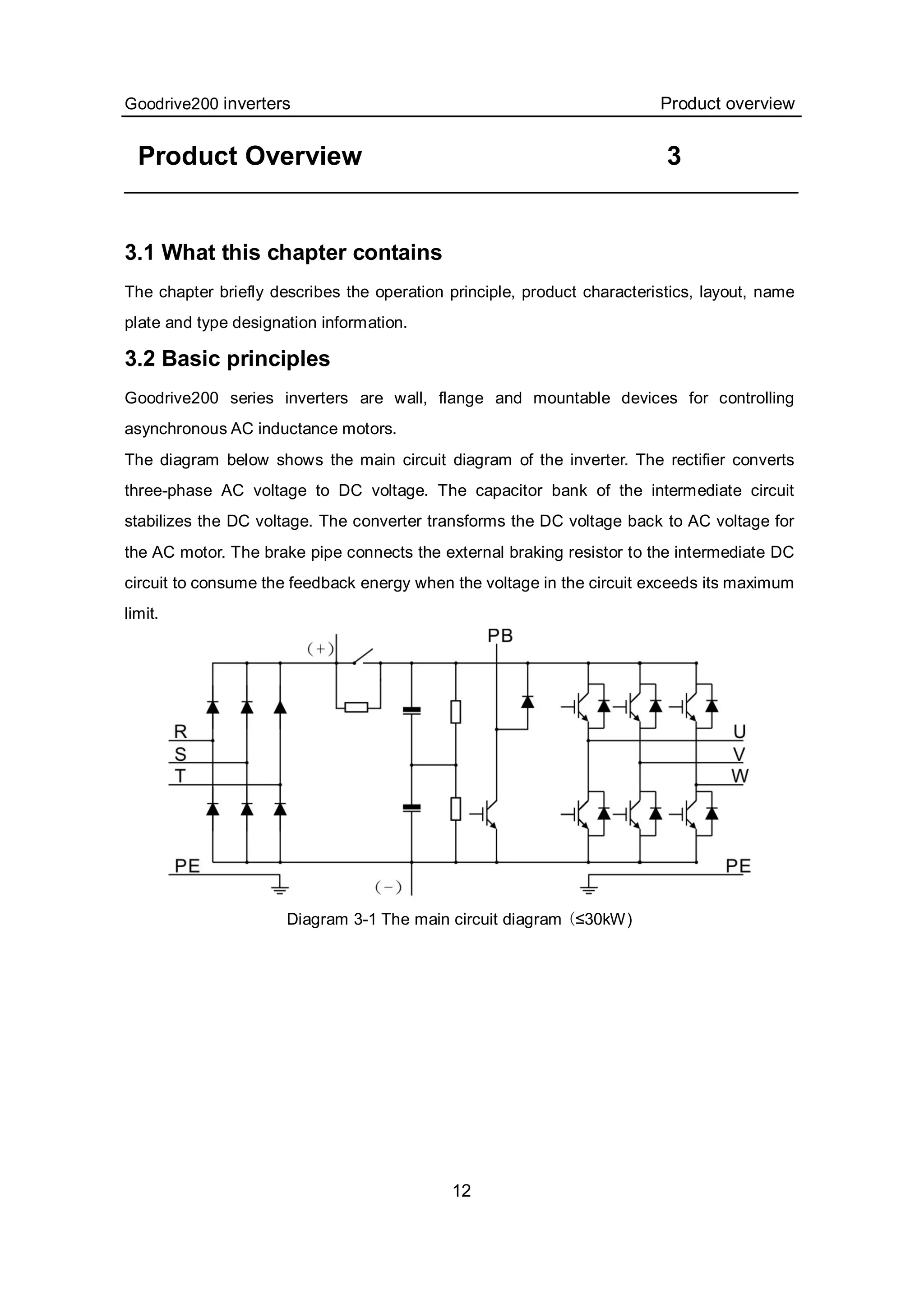 Goodrive200 inverters Product overview
12
Product Overview 3
3.1 What this chapter contains
The chapter briefly describes the operation principle, product characteristics, layout, name
plate and type designation information.
3.2 Basic principles
Goodrive200 series inverters are wall, flange and mountable devices for controlling
asynchronous AC inductance motors.
The diagram below shows the main circuit diagram of the inverter. The rectifier converts
three-phase AC voltage to DC voltage. The capacitor bank of the intermediate circuit
stabilizes the DC voltage. The converter transforms the DC voltage back to AC voltage for
the AC motor. The brake pipe connects the external braking resistor to the intermediate DC
circuit to consume the feedback energy when the voltage in the circuit exceeds its maximum
limit.
Diagram 3-1 The main circuit diagram (≤30kW)
 