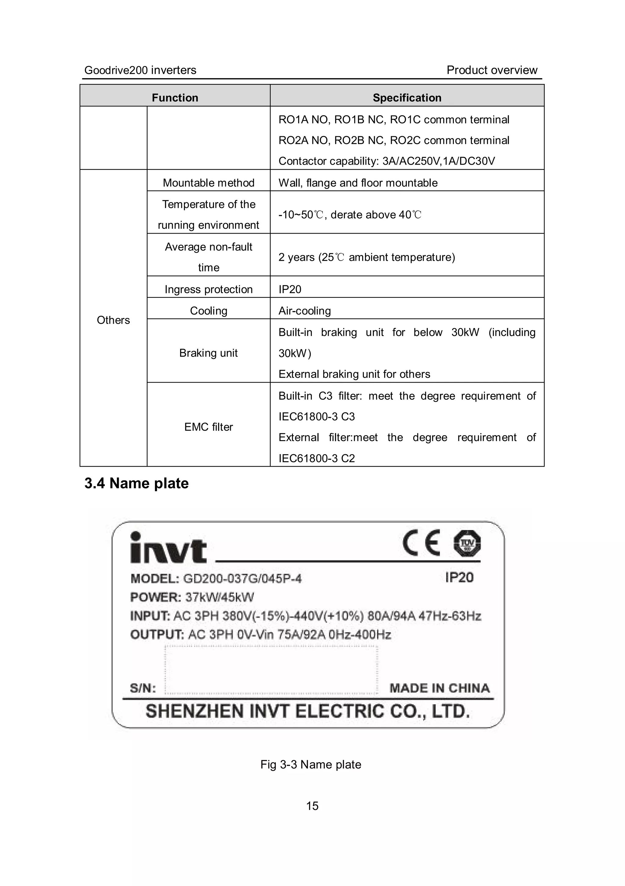 Goodrive200 inverters Product overview
15
Function Specification
RO1A NO, RO1B NC, RO1C common terminal
RO2A NO, RO2B NC, RO2C common terminal
Contactor capability: 3A/AC250V,1A/DC30V
Mountable method Wall, flange and floor mountable
Temperature of the
running environment
-10~50℃, derate above 40℃
Average non-fault
time
2 years (25℃ ambient temperature)
Ingress protection IP20
Cooling Air-cooling
Braking unit
Built-in braking unit for below 30kW (including
30kW)
External braking unit for others
Others
EMC filter
Built-in C3 filter: meet the degree requirement of
IEC61800-3 C3
External filter:meet the degree requirement of
IEC61800-3 C2
3.4 Name plate
Fig 3-3 Name plate
 