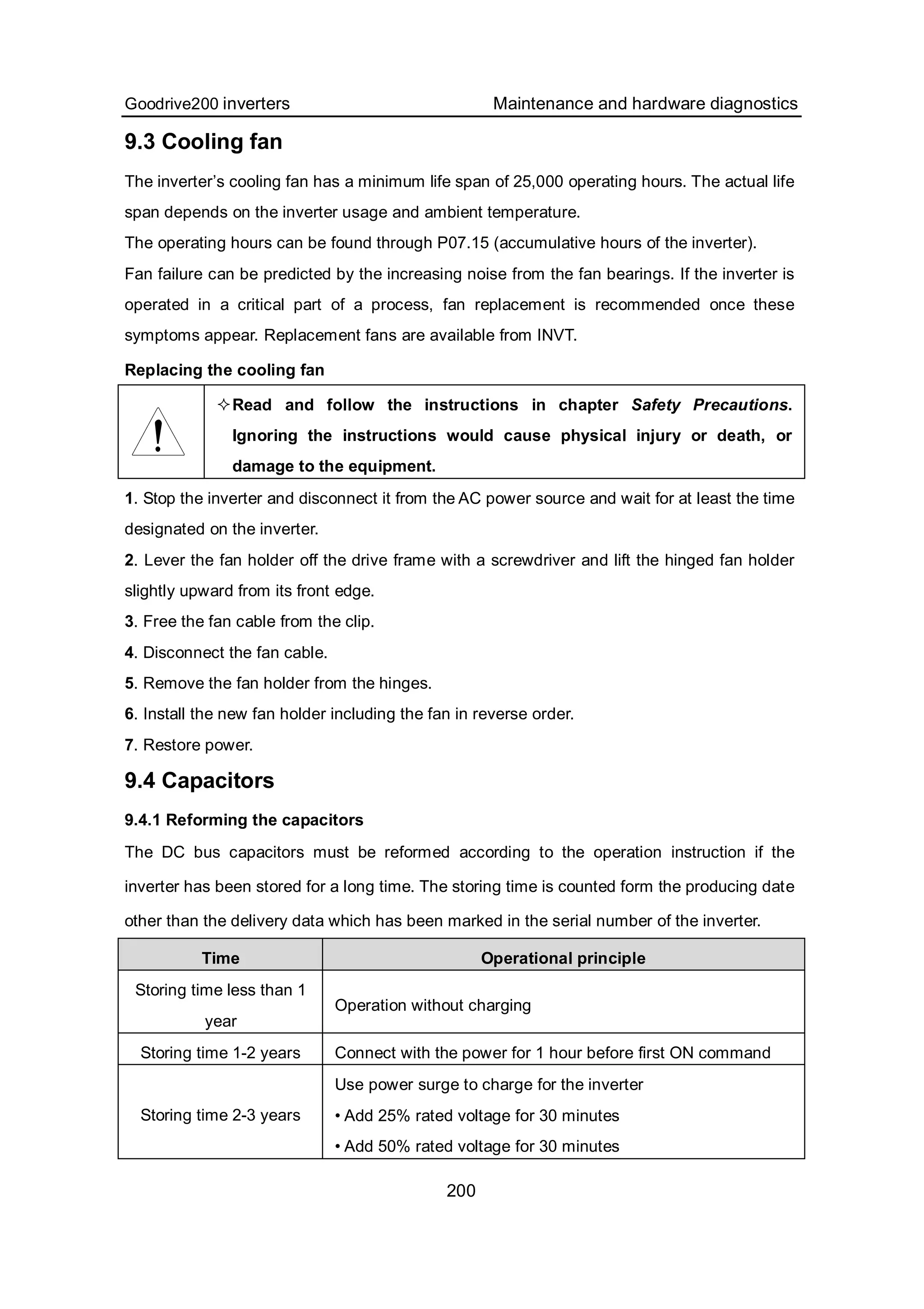 Goodrive200 inverters Maintenance and hardware diagnostics
200
9.3 Cooling fan
The inverter’s cooling fan has a minimum life span of 25,000 operating hours. The actual life
span depends on the inverter usage and ambient temperature.
The operating hours can be found through P07.15 (accumulative hours of the inverter).
Fan failure can be predicted by the increasing noise from the fan bearings. If the inverter is
operated in a critical part of a process, fan replacement is recommended once these
symptoms appear. Replacement fans are available from INVT.
Replacing the cooling fan
Read and follow the instructions in chapter Safety Precautions.
Ignoring the instructions would cause physical injury or death, or
damage to the equipment.
1. Stop the inverter and disconnect it from the AC power source and wait for at least the time
designated on the inverter.
2. Lever the fan holder off the drive frame with a screwdriver and lift the hinged fan holder
slightly upward from its front edge.
3. Free the fan cable from the clip.
4. Disconnect the fan cable.
5. Remove the fan holder from the hinges.
6. Install the new fan holder including the fan in reverse order.
7. Restore power.
9.4 Capacitors
9.4.1 Reforming the capacitors
The DC bus capacitors must be reformed according to the operation instruction if the
inverter has been stored for a long time. The storing time is counted form the producing date
other than the delivery data which has been marked in the serial number of the inverter.
Time Operational principle
Storing time less than 1
year
Operation without charging
Storing time 1-2 years Connect with the power for 1 hour before first ON command
Storing time 2-3 years
Use power surge to charge for the inverter
• Add 25% rated voltage for 30 minutes
• Add 50% rated voltage for 30 minutes
 